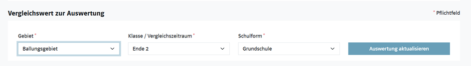 Abbildung 1: Der Screenshot zeigt die Auswertungsseite der hybriden HSP: Die Testergebnisse können mit den Normwerten der Gebiete „Deutschland Gesamt (alle Schulformen)” oder „Ballungsgebiet“ verglichen werden.