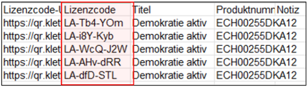 Beispielhafte Tabelle mit Lizenzcodes